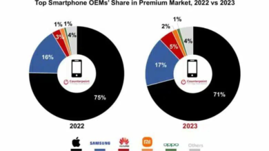 آبل تستحوذ على مبيعات الهواتف الذكية خلال عام 2023