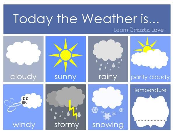 برنامج The Weather Today